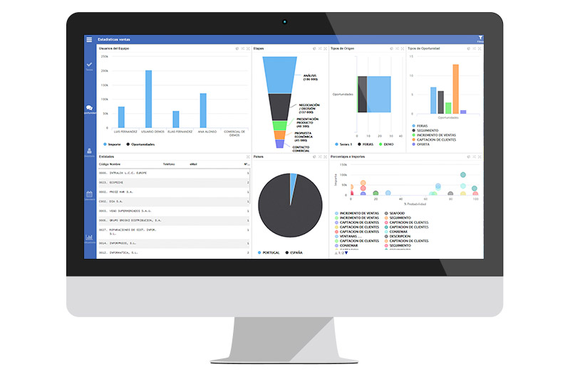 libra-erp-crm-informes-ventas libra-erp-crm-informes-ventas