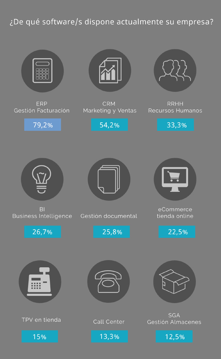 modulos-mas-solicitados-software