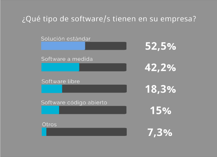 tipo-de-software-empresa