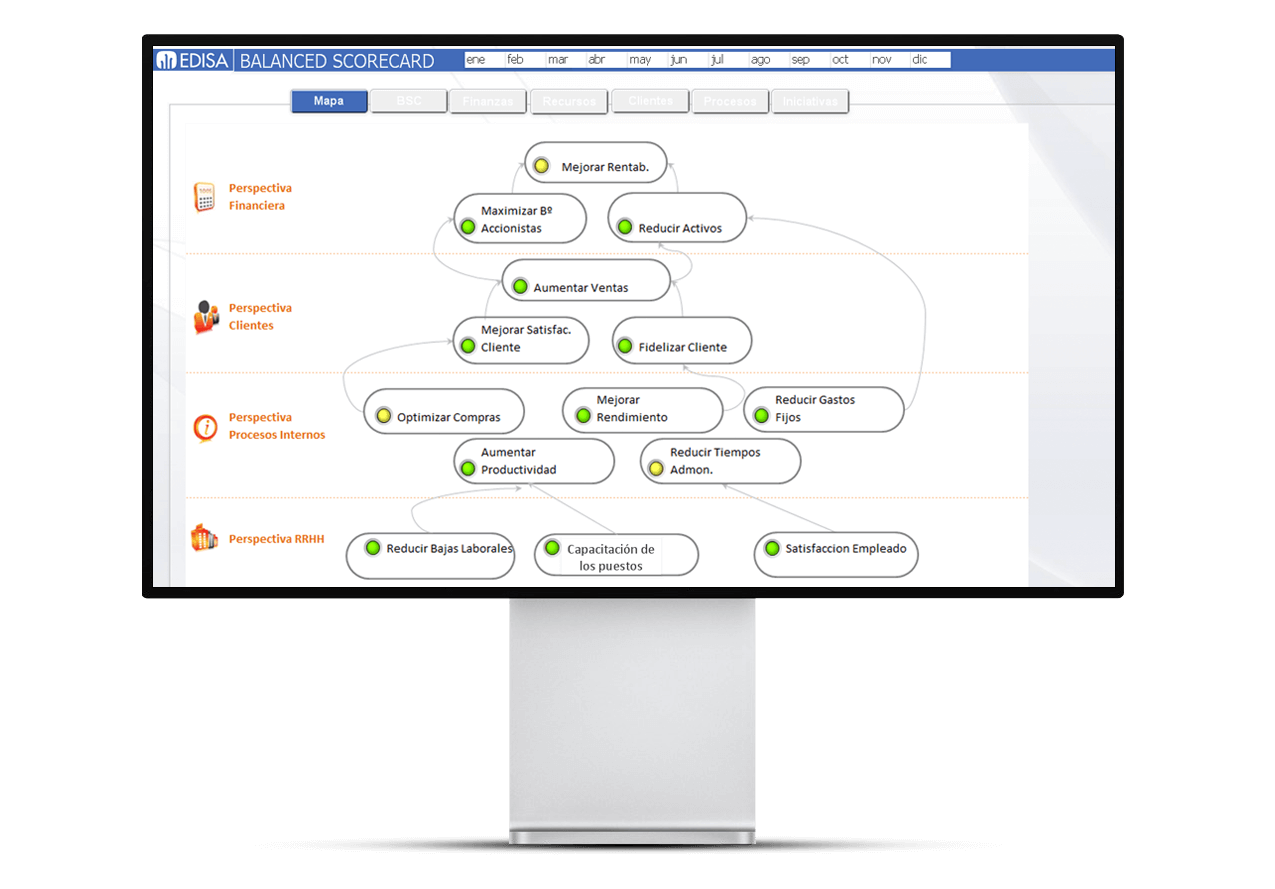 soluciones-edisa-bi-cuadro-de-mando-integral-financiero-2